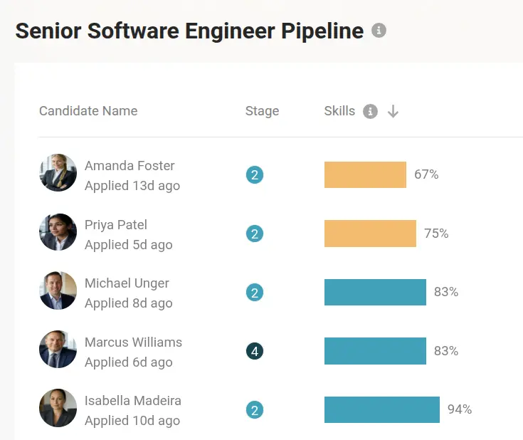 Candidate pipeline report preview